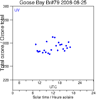 2008/20080825.Brewer.MKIV.079.MSC.png