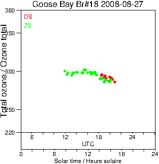 2008/20080827.Brewer.MKII.018.MSC.png