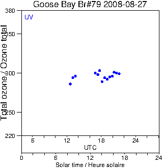 2008/20080827.Brewer.MKIV.079.MSC.png