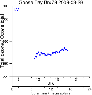 2008/20080829.Brewer.MKIV.079.MSC.png