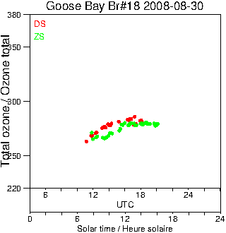 2008/20080830.Brewer.MKII.018.MSC.png