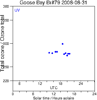 2008/20080831.Brewer.MKIV.079.MSC.png