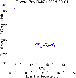 2008/20080901.Brewer.MKIV.079.MSC.png