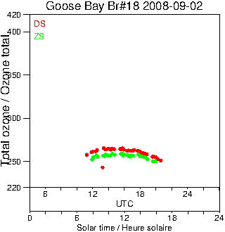 2008/20080902.Brewer.MKII.018.MSC.png