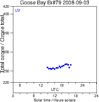 2008/20080903.Brewer.MKIV.079.MSC.png