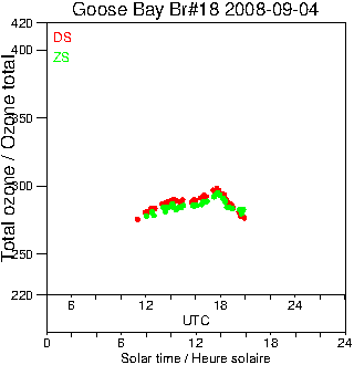 2008/20080904.Brewer.MKII.018.MSC.png