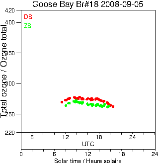 2008/20080905.Brewer.MKII.018.MSC.png