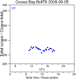 2008/20080905.Brewer.MKIV.079.MSC.png