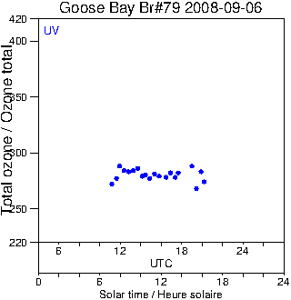 2008/20080906.Brewer.MKIV.079.MSC.png