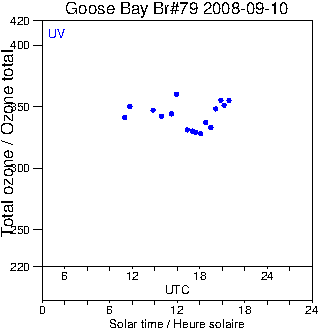 2008/20080910.Brewer.MKIV.079.MSC.png