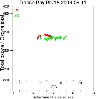 2008/20080911.Brewer.MKII.018.MSC.png