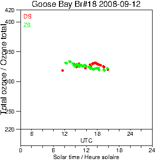 2008/20080912.Brewer.MKII.018.MSC.png