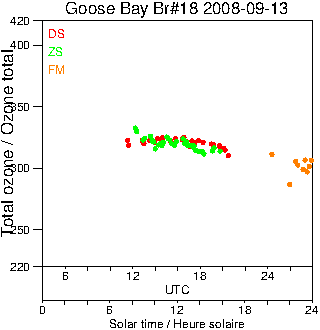 2008/20080913.Brewer.MKII.018.MSC.png