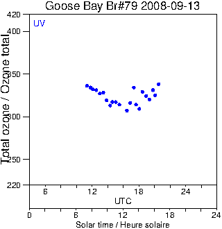 2008/20080913.Brewer.MKIV.079.MSC.png