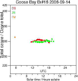 2008/20080914.Brewer.MKII.018.MSC.png