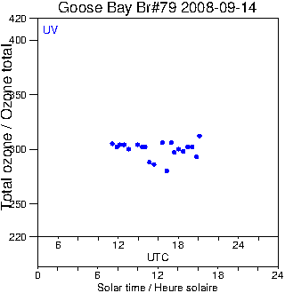 2008/20080914.Brewer.MKIV.079.MSC.png