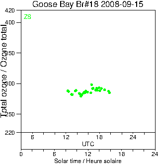 2008/20080915.Brewer.MKII.018.MSC.png