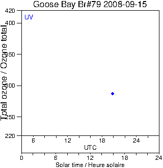 2008/20080915.Brewer.MKIV.079.MSC.png