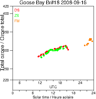 2008/20080916.Brewer.MKII.018.MSC.png