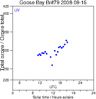 2008/20080916.Brewer.MKIV.079.MSC.png