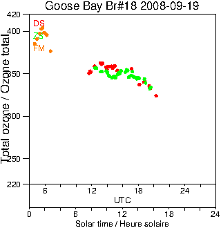 2008/20080919.Brewer.MKII.018.MSC.png