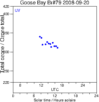 2008/20080920.Brewer.MKIV.079.MSC.png