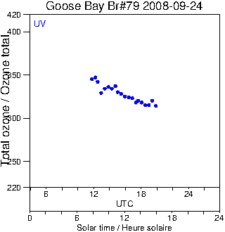 2008/20080924.Brewer.MKIV.079.MSC.png