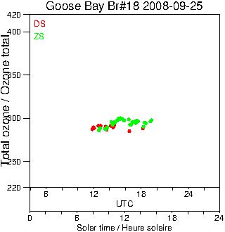 2008/20080925.Brewer.MKII.018.MSC.png