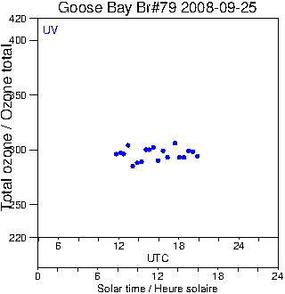 2008/20080925.Brewer.MKIV.079.MSC.png