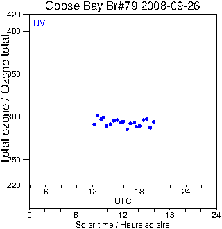 2008/20080926.Brewer.MKIV.079.MSC.png