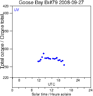 2008/20080927.Brewer.MKIV.079.MSC.png