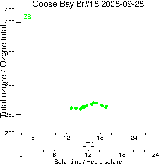 2008/20080928.Brewer.MKII.018.MSC.png