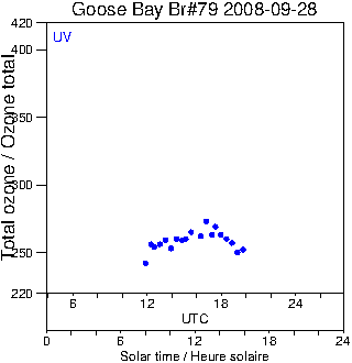 2008/20080928.Brewer.MKIV.079.MSC.png