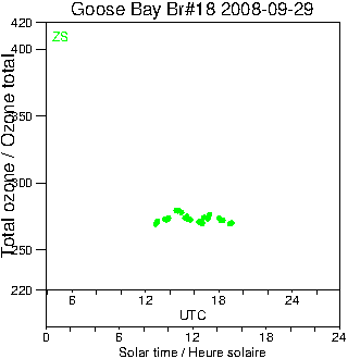 2008/20080929.Brewer.MKII.018.MSC.png