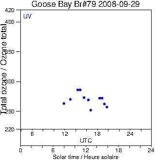 2008/20080929.Brewer.MKIV.079.MSC.png