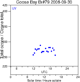 2008/20080930.Brewer.MKIV.079.MSC.png