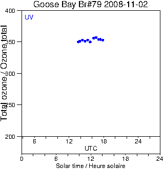 2008/20081102.Brewer.MKIV.079.MSC.png