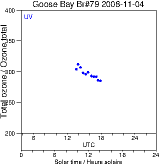 2008/20081104.Brewer.MKIV.079.MSC.png