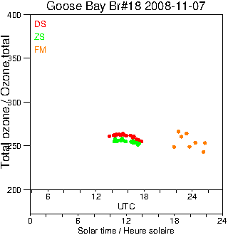 2008/20081107.Brewer.MKII.018.MSC.png