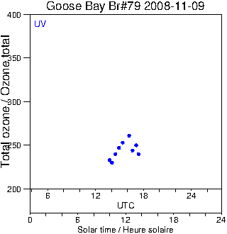 2008/20081109.Brewer.MKIV.079.MSC.png