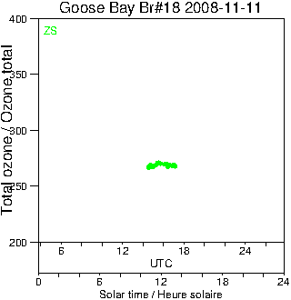 2008/20081111.Brewer.MKII.018.MSC.png