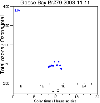 2008/20081111.Brewer.MKIV.079.MSC.png