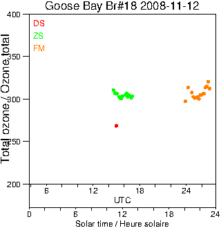 2008/20081112.Brewer.MKII.018.MSC.png