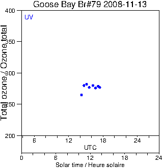 2008/20081113.Brewer.MKIV.079.MSC.png