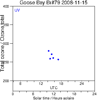 2008/20081115.Brewer.MKIV.079.MSC.png