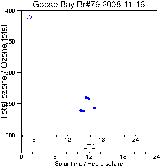 2008/20081116.Brewer.MKIV.079.MSC.png