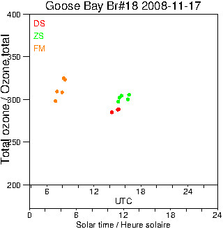 2008/20081117.Brewer.MKII.018.MSC.png