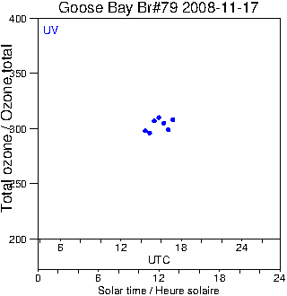 2008/20081117.Brewer.MKIV.079.MSC.png