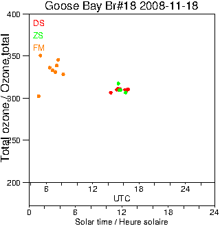 2008/20081118.Brewer.MKII.018.MSC.png