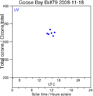 2008/20081118.Brewer.MKIV.079.MSC.png